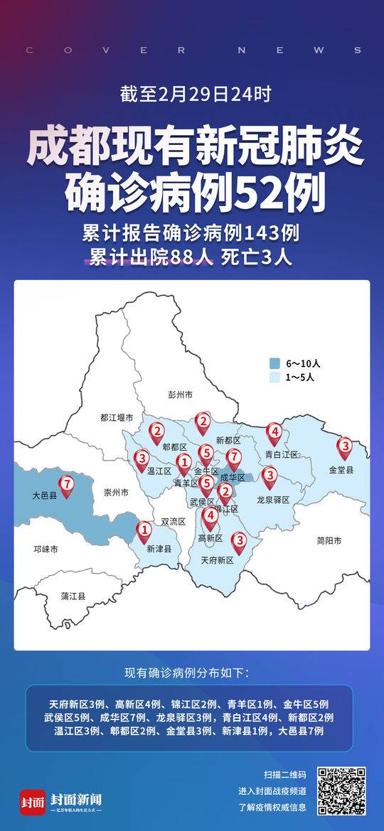 疫情成都(疫情成都死了多少人) 疫情成都(疫情成都死了多少人)