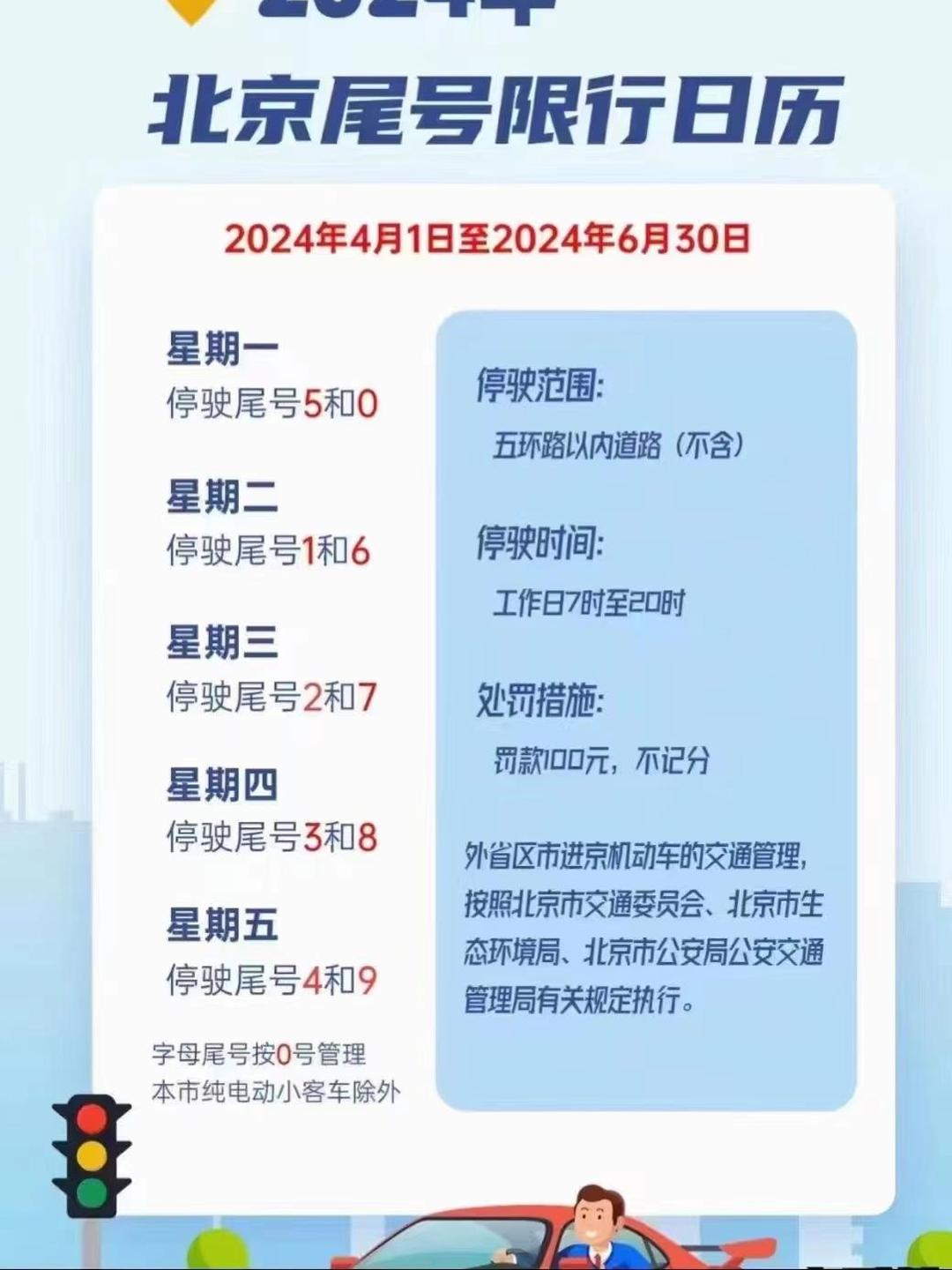 【限号北京，限号北京2026】