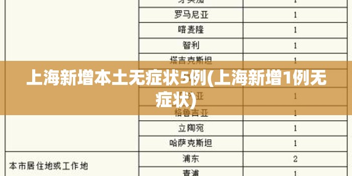 北京昨增本土确诊1例/北京昨日新增本土确诊40例