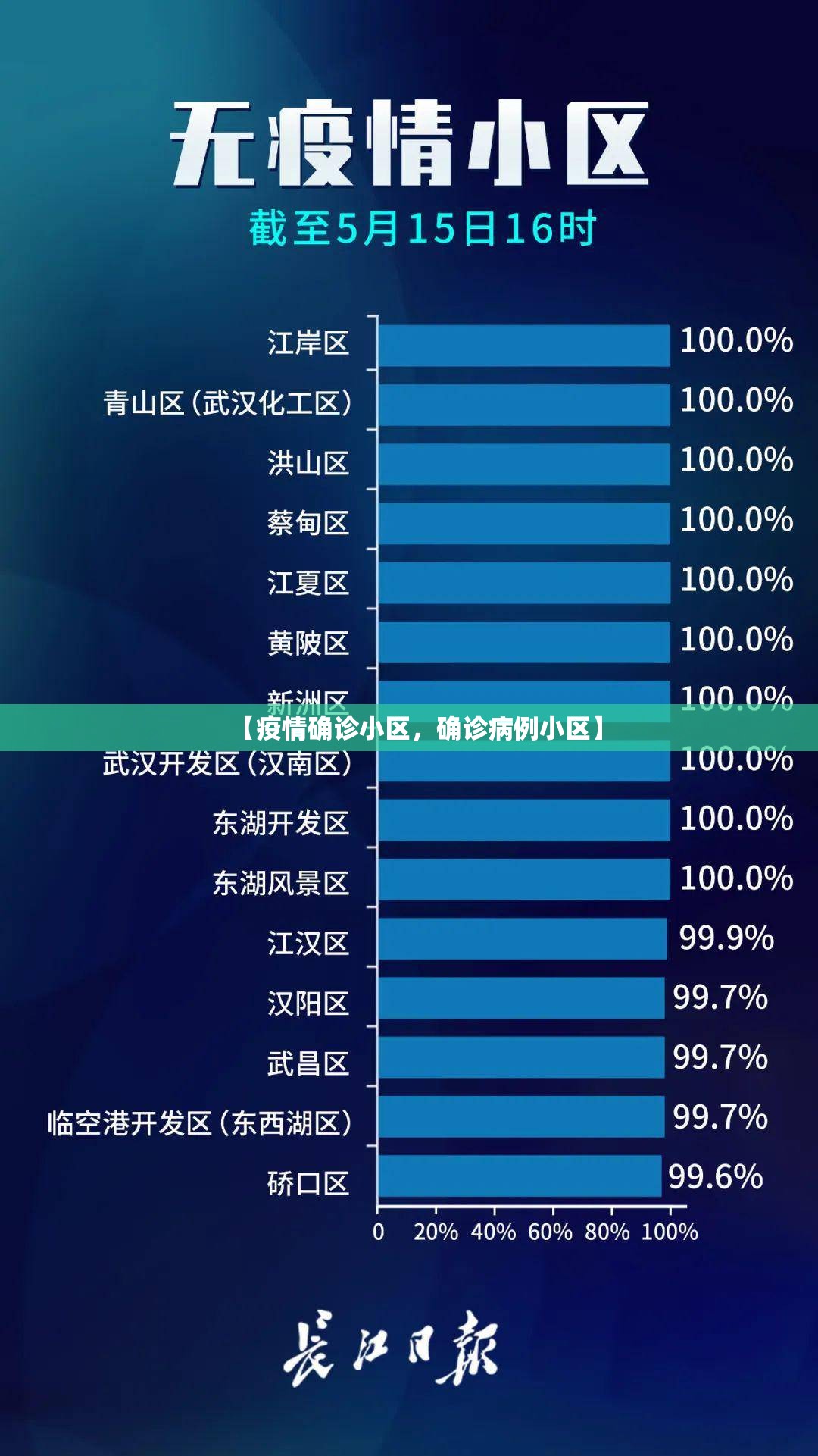 今日疫情通报全国新增确诊病例(今日疫情动态通报全国)