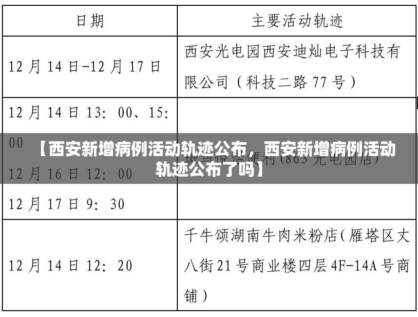 新增报告本土确诊病例57例/新增确诊病例86例其中本土病例55例