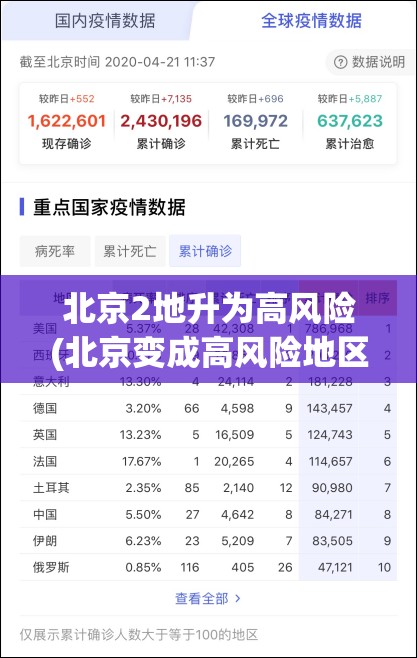 北京的疫情情况/搜一下北京的疫情