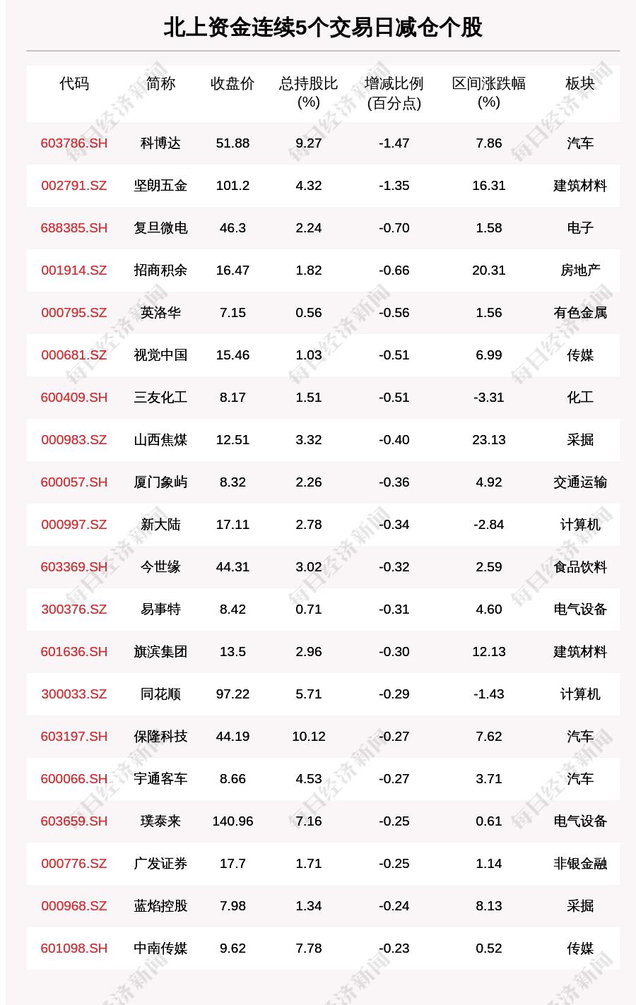 上海新增2例本土确诊病例/上海新增2例确诊病例详情公布
