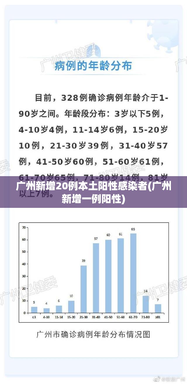 【兰州市:非必要不离兰，离开兰州需要报备不】