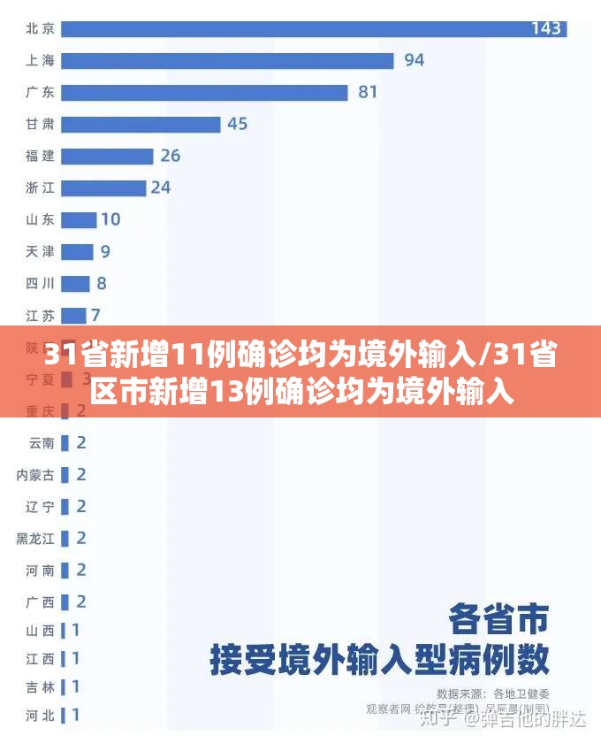 云南昨日新增本土无症状15例(云南新增1例本土无症状感染者3)