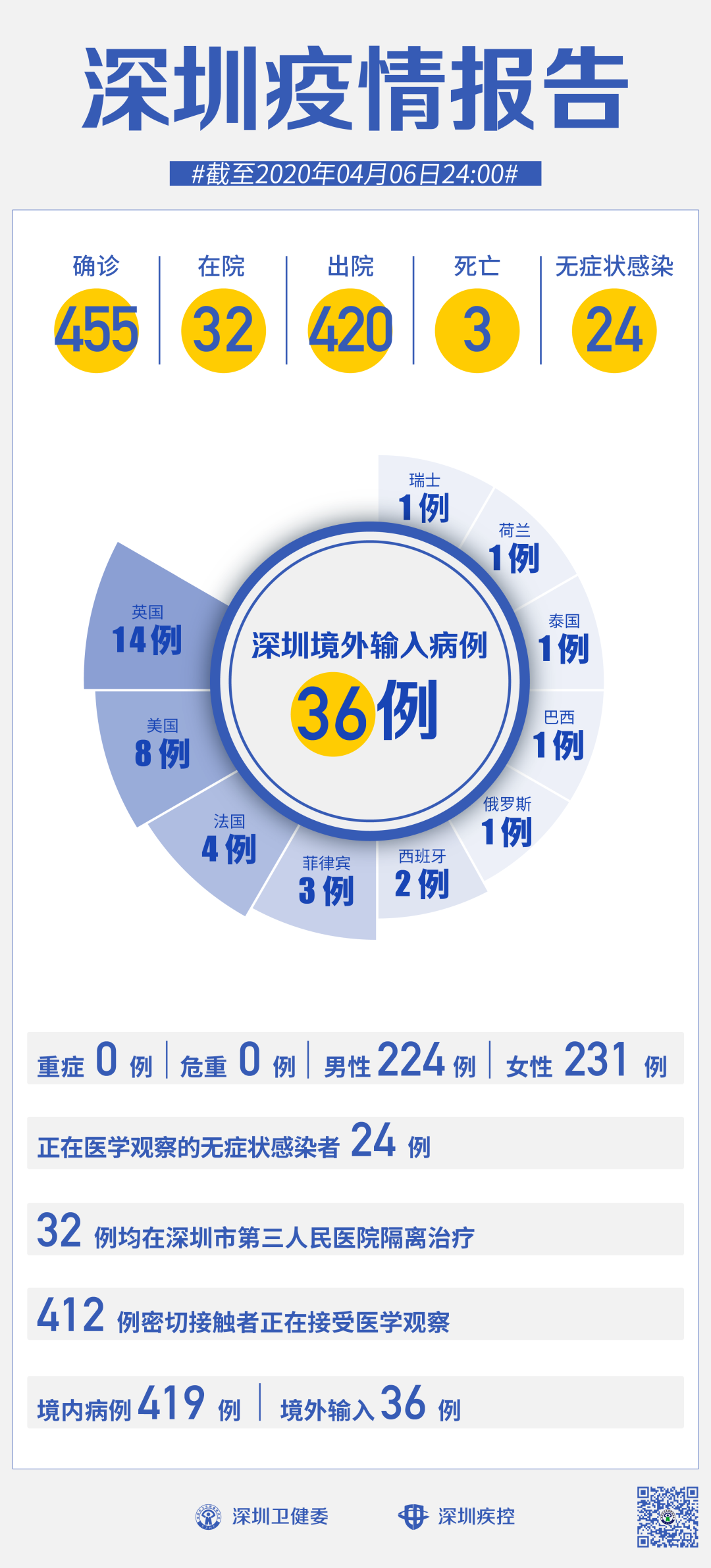 【天津新增76例无症状感染者,天津新增76例无症状感染者轨迹公布】 【天津新增76例无症状感染者,天津新增76例无症状感染者轨迹公布】