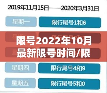 限号2022年10月最新限号时间/限号2022年10月最新限号时间表 限号2022年10月最新限号时间/限号2022年10月最新限号时间表