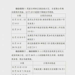 陕西新增3例本土无症状/陕西新增3例本土病例活动轨迹