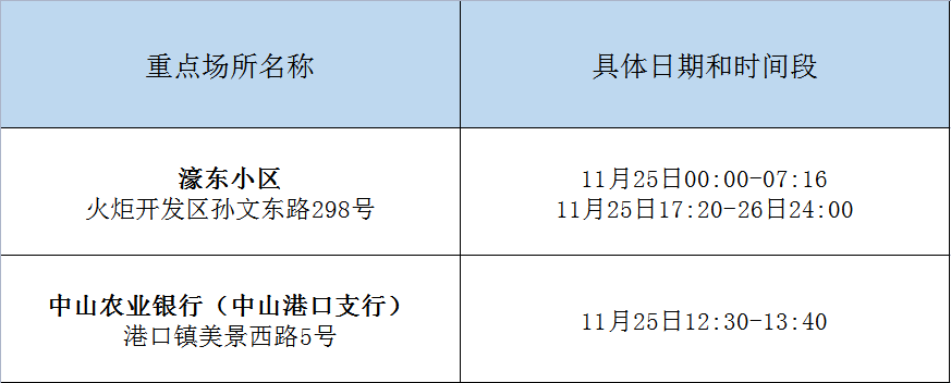 【中山新冠，中山新冠疫情爆发时间】