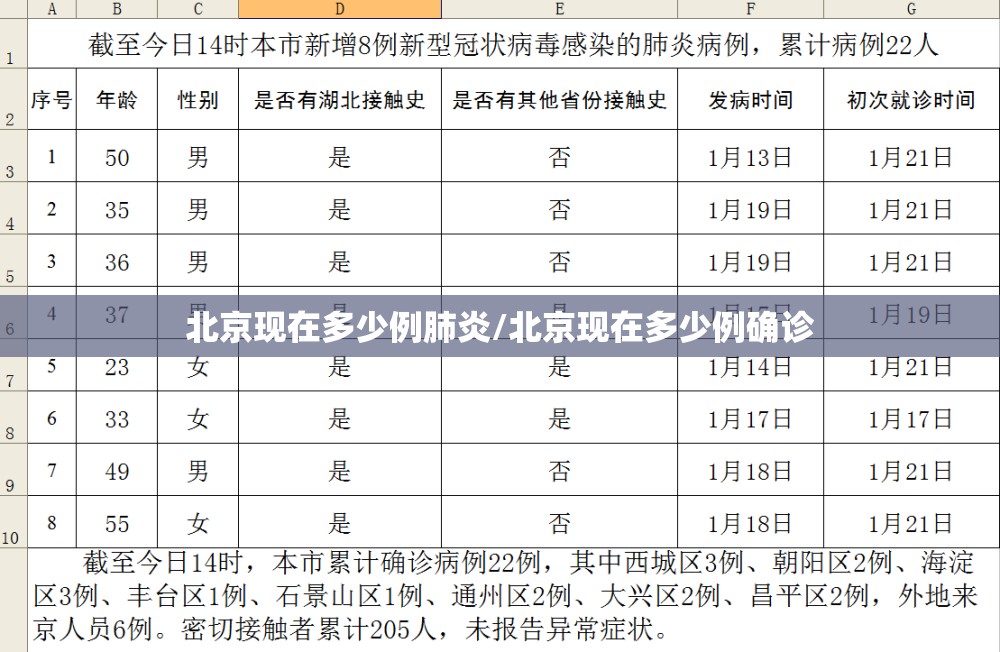 苏州新增2例本土无症状/苏州新增3例新型冠状病毒