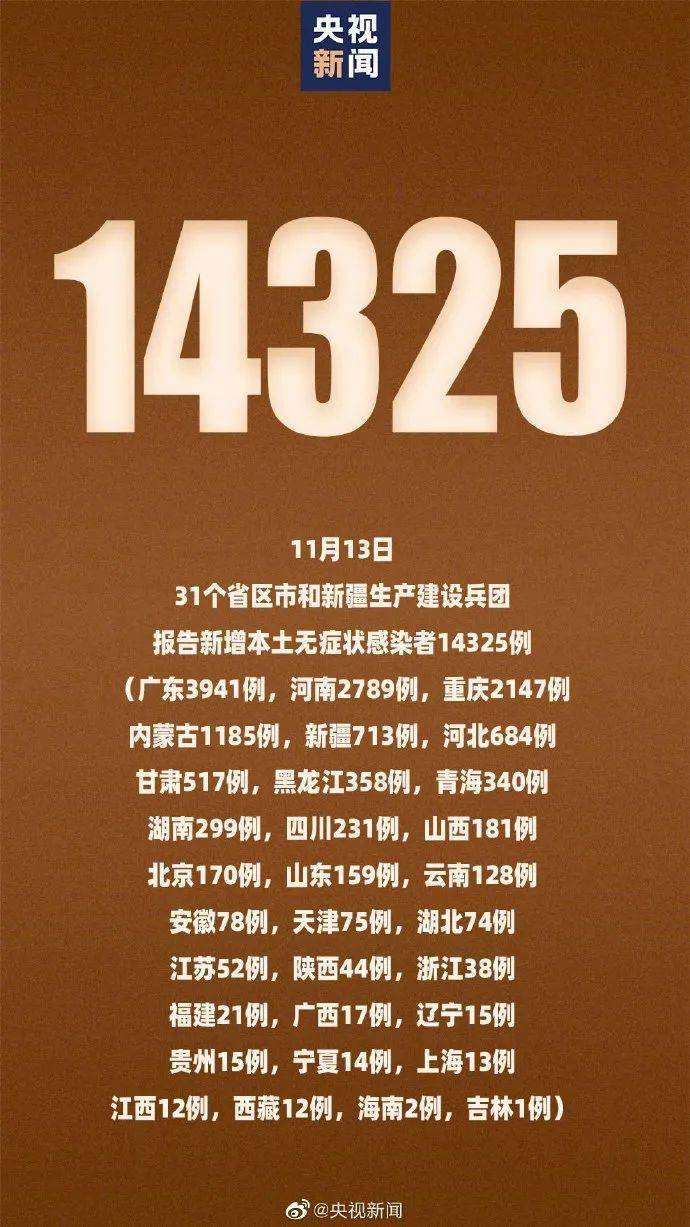 【31省新增确诊1251例，31省区市新增确诊125例】