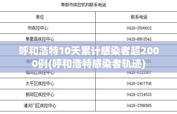 苏州新增2例本土无症状/苏州新增3例新型冠状病毒