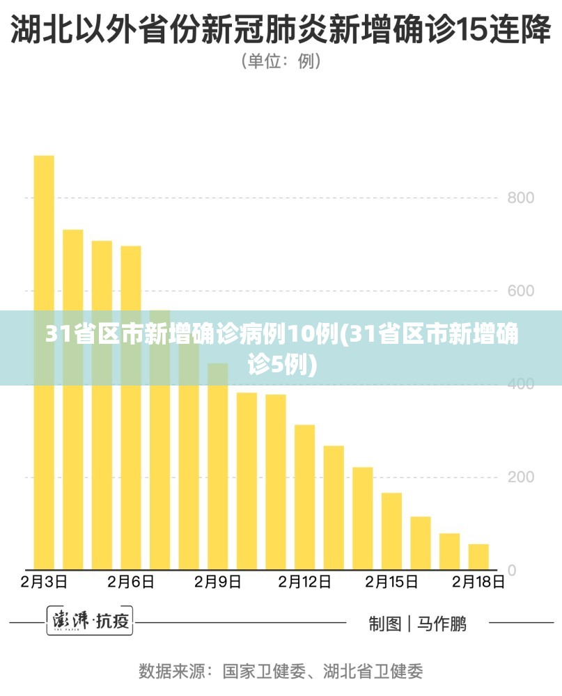 北京朝阳区一地升级为中风险地区(北京朝阳区一地升级为中风险地区吗)