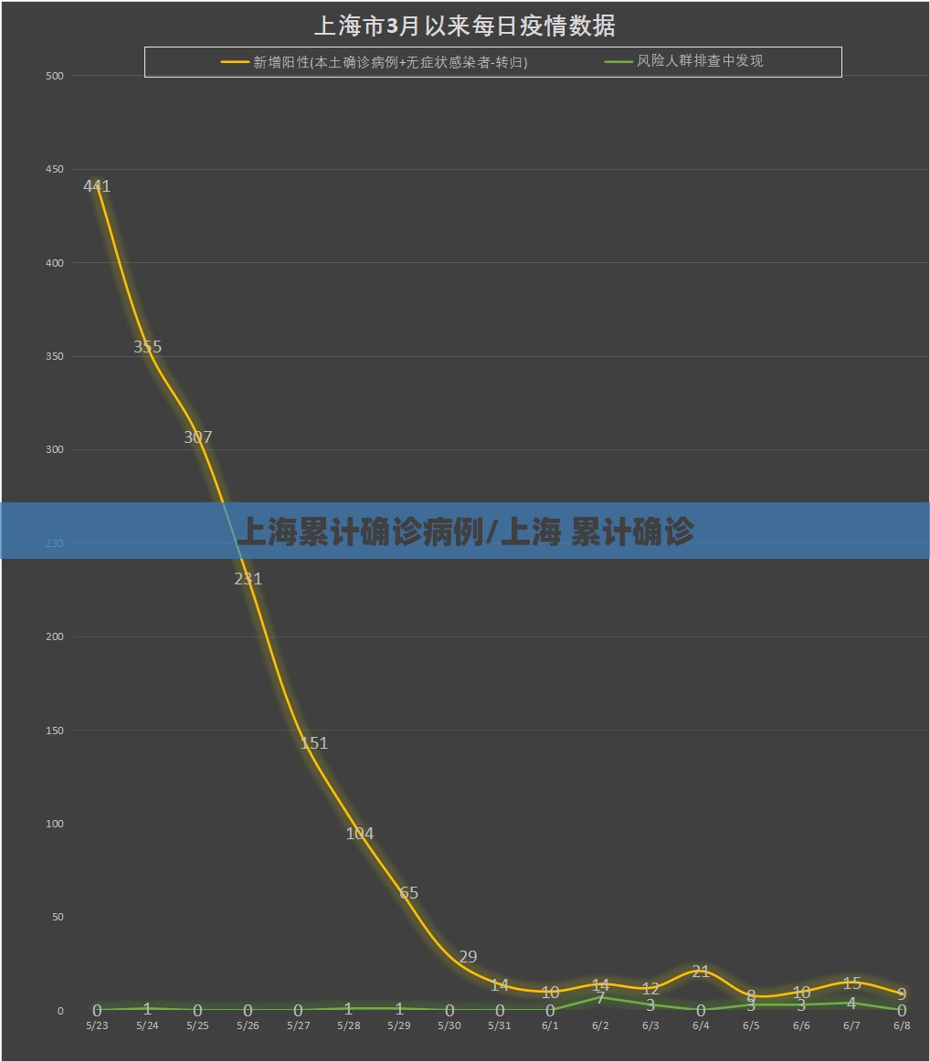【hanlanda，汉兰达混动】
