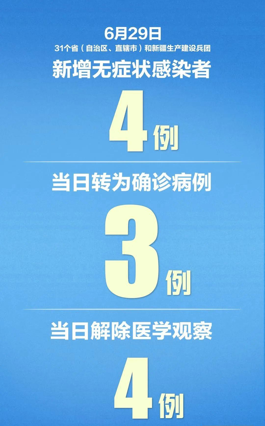 【31省区市新增1例确诊，31省区市新增11例确诊病例】