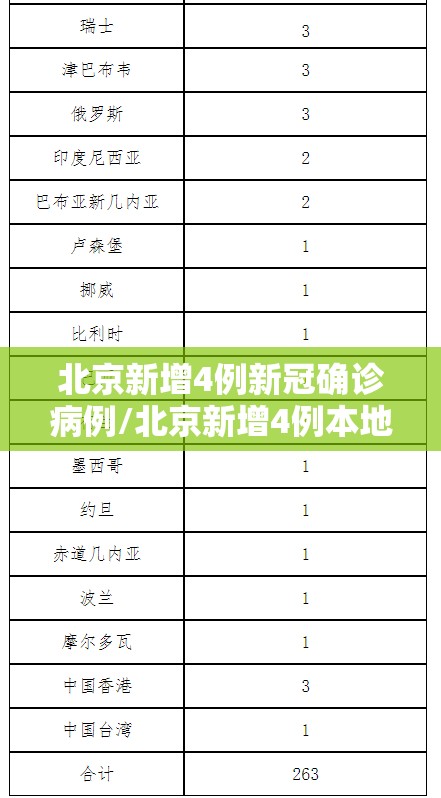 【天津疫情有重大发现，天津疫情发生的地区】