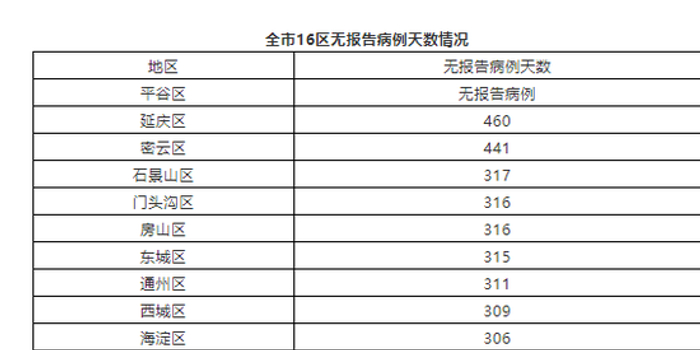 北京新增4例新冠确诊病例/北京新增4例本地确诊病例行程