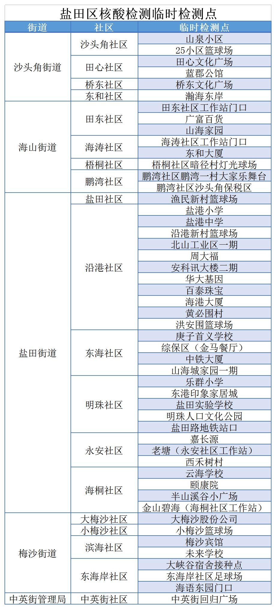 广东新增本土确诊病例17例(广东新增本土确诊2例!)