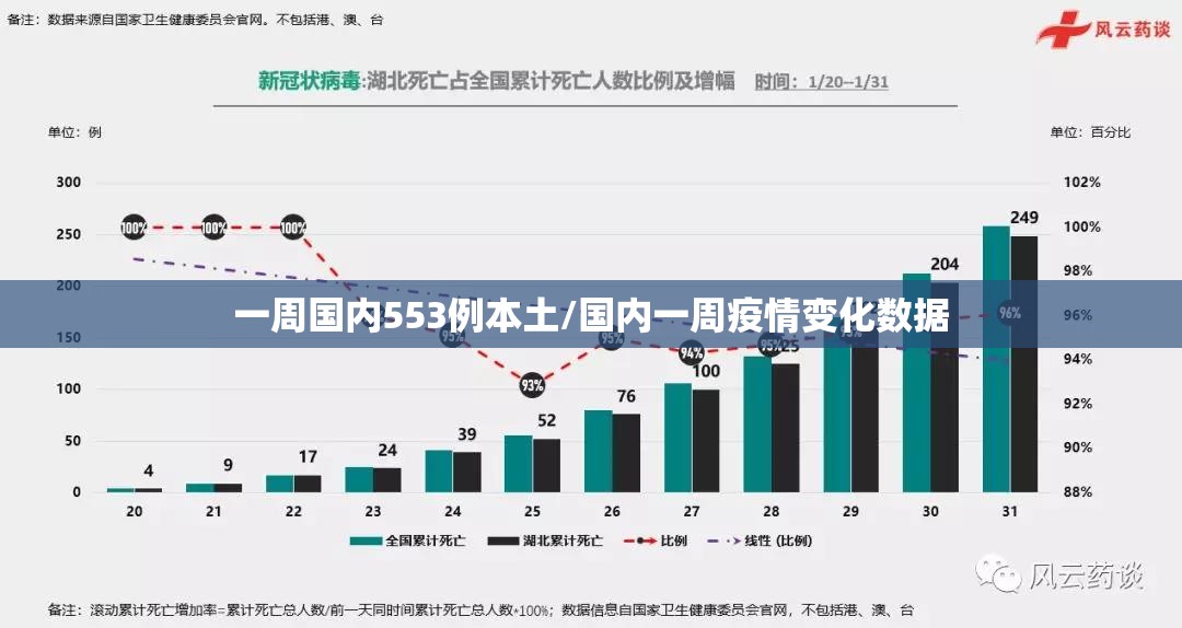 【31省区市新增1例确诊，31省区市新增11例确诊病例】