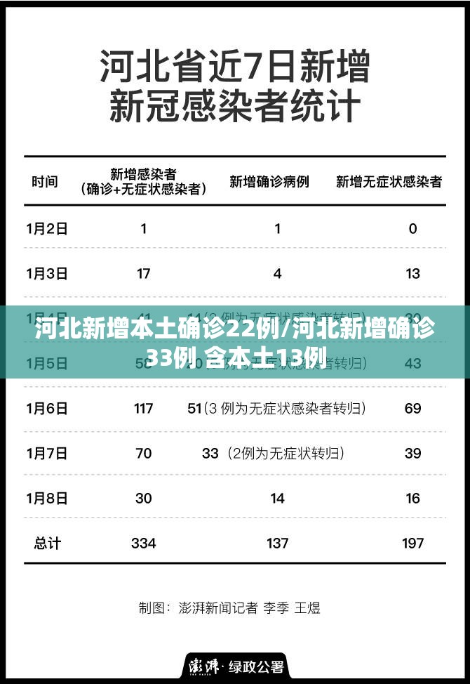 北京海淀划定4个高风险区/北京海淀区属于高风险