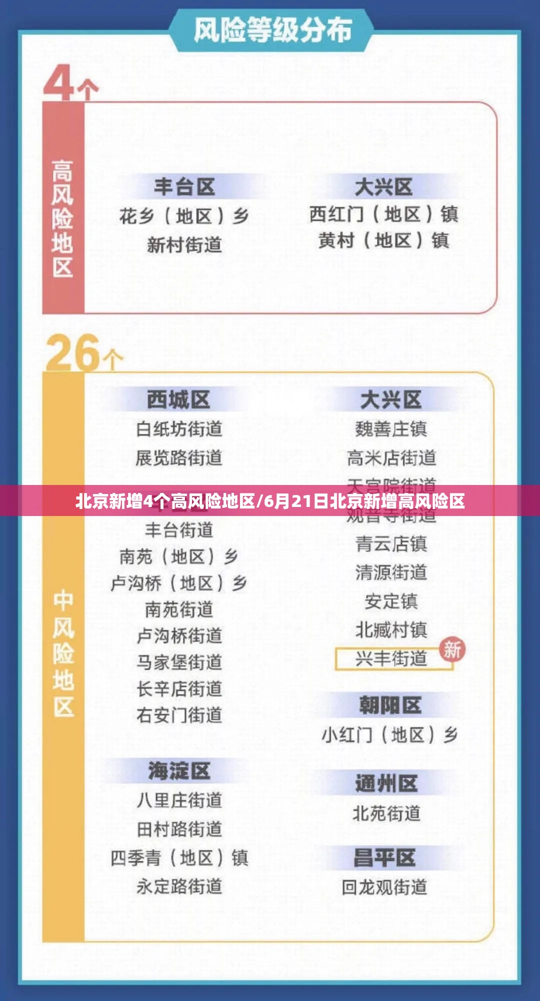 北京海淀划定4个高风险区/北京海淀区属于高风险