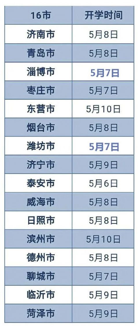 2020年山东中小学开学时间/山东2021中小学开学时间