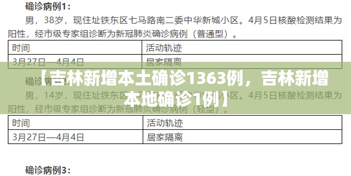 北京新增4个高风险地区/6月21日北京新增高风险区