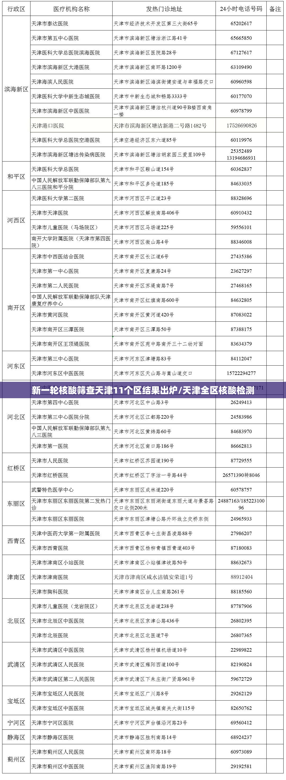 【宁波疫情最新消息今天封城了，宁波疫情最新今天11例分布地区】