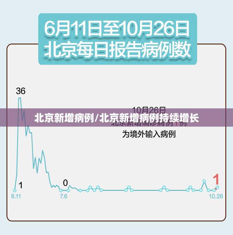 【上海新增本土死亡38例，上海新增本土死亡38例】