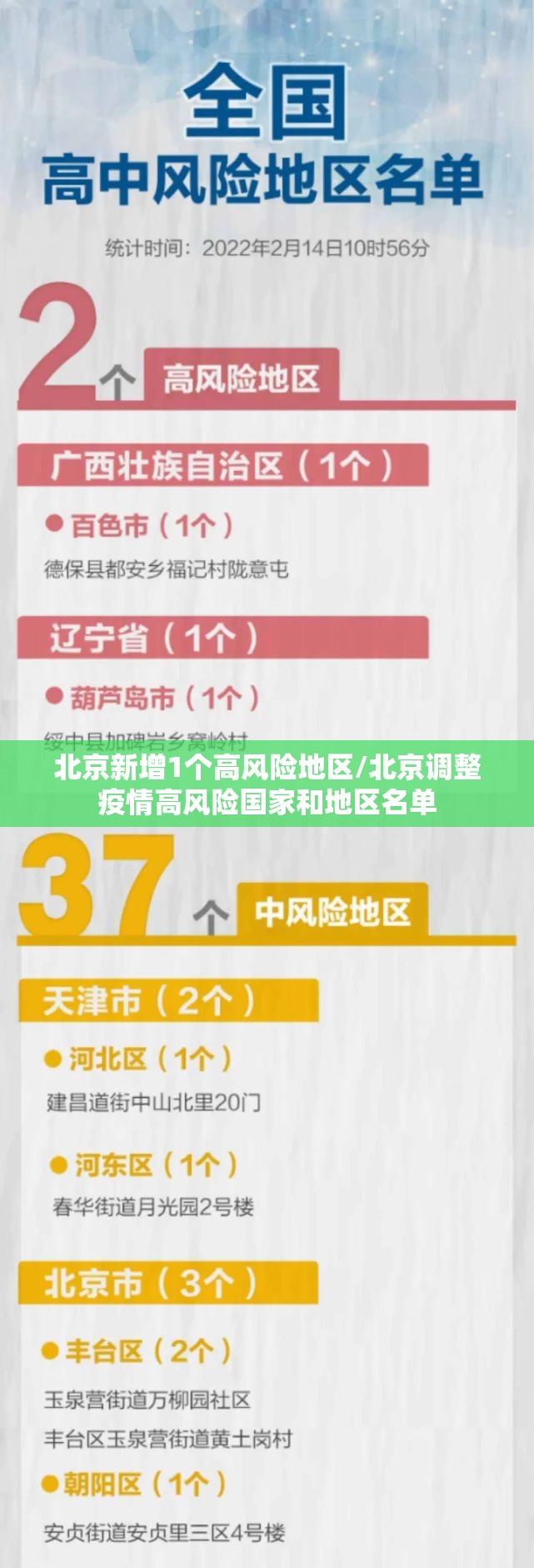 北京新增病例/北京新增病例持续增长