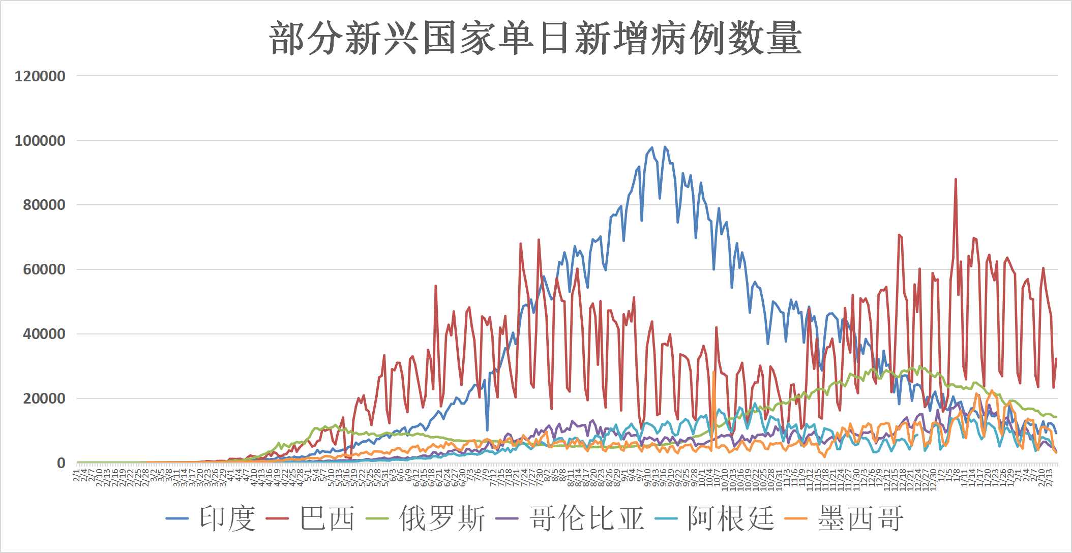 全球疫情最新消息今天(全球疫情最新消息!) 全球疫情最新消息今天(全球疫情最新消息!)