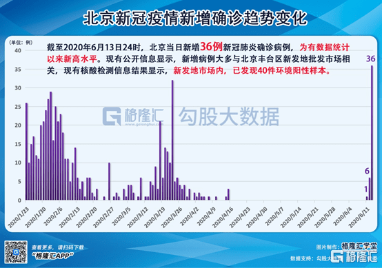 北京已报告25例感染者(北京新增25例确诊病例轨迹)