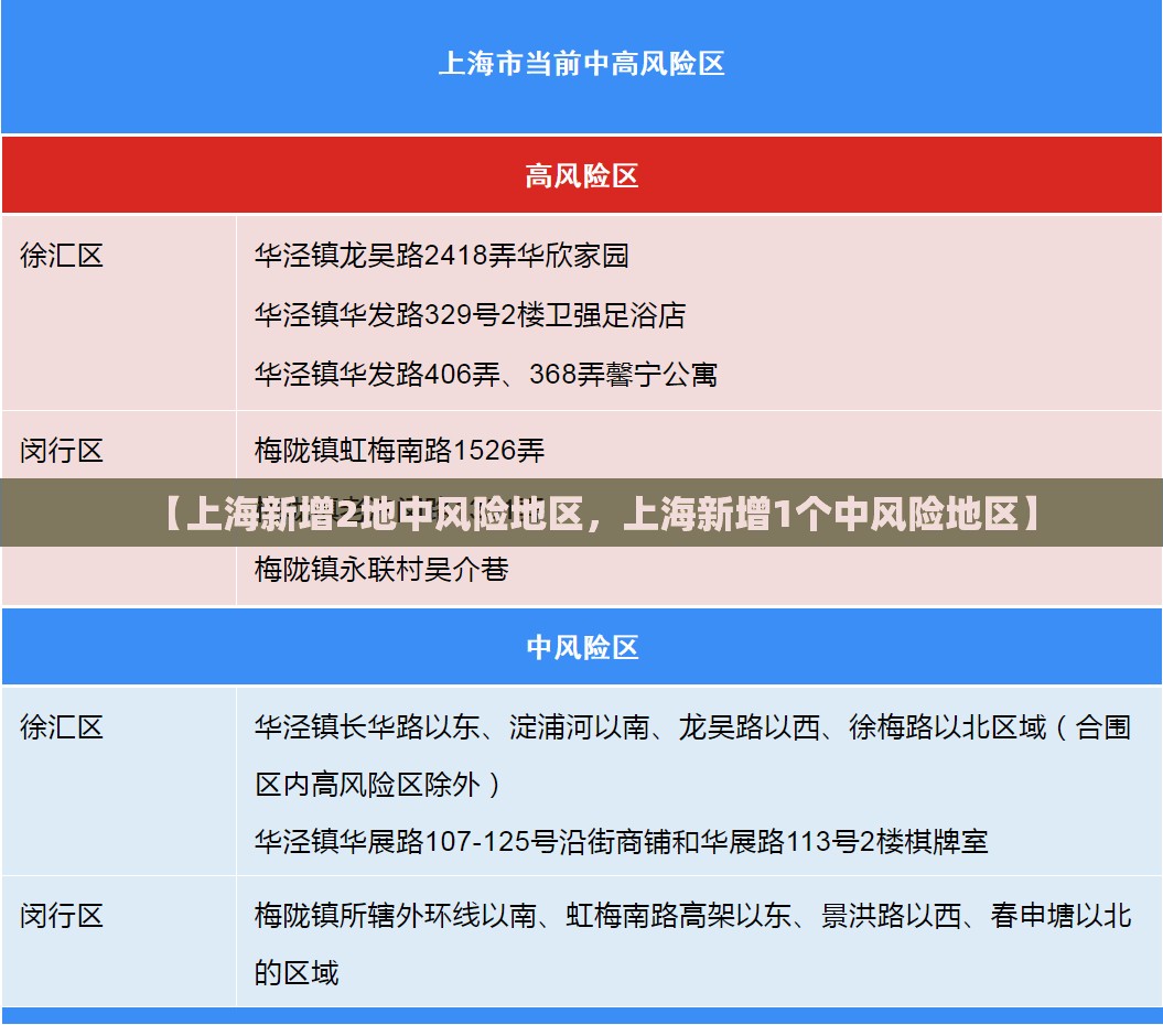 【31省新增1例本土确诊，31省新增12例本土确诊】