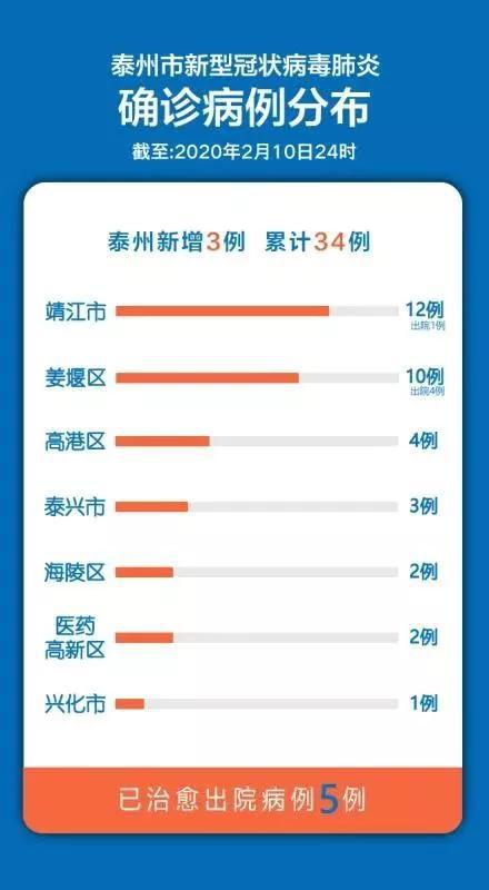 江苏连云港新增确诊4例(江苏连云港新冠疫情)