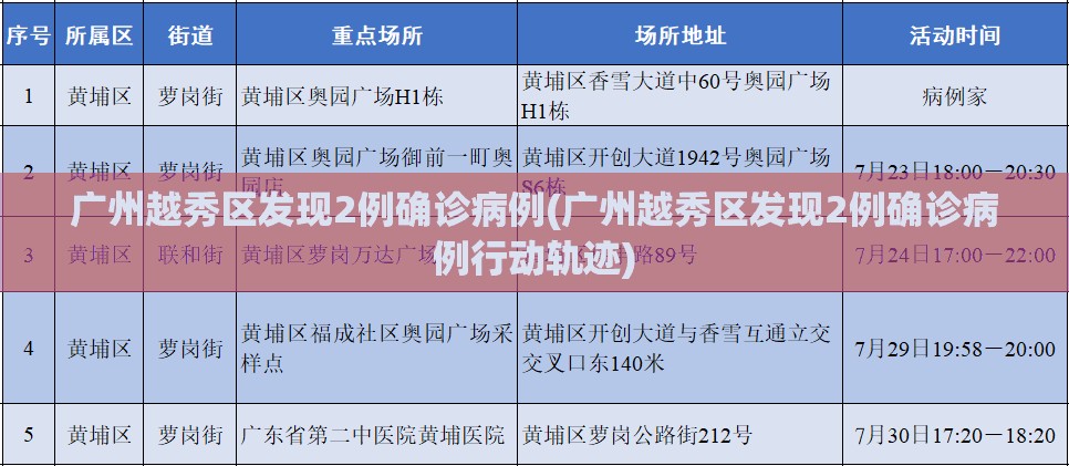 【上海新增2地中风险地区，上海新增1个中风险地区】