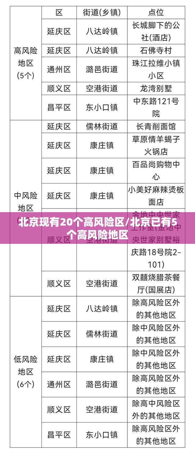 【31省新增本土确诊108例，31省新增本土确诊108例囡】