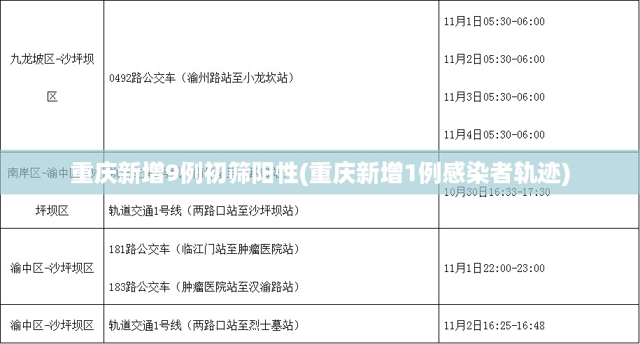 31省新增确诊107例本土90例/31省份新增确诊103例本土85例