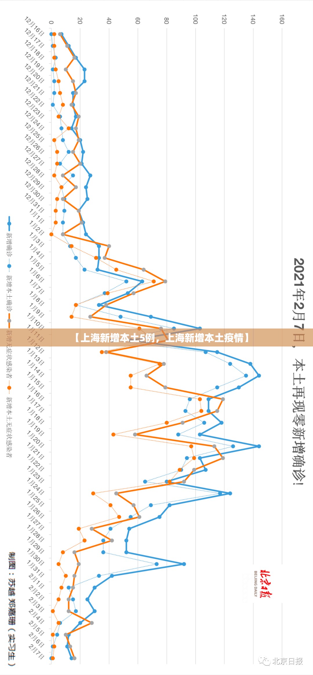 北京新增病例曾住酒店封闭/北京一确诊病例曾住2家宾馆 新闻