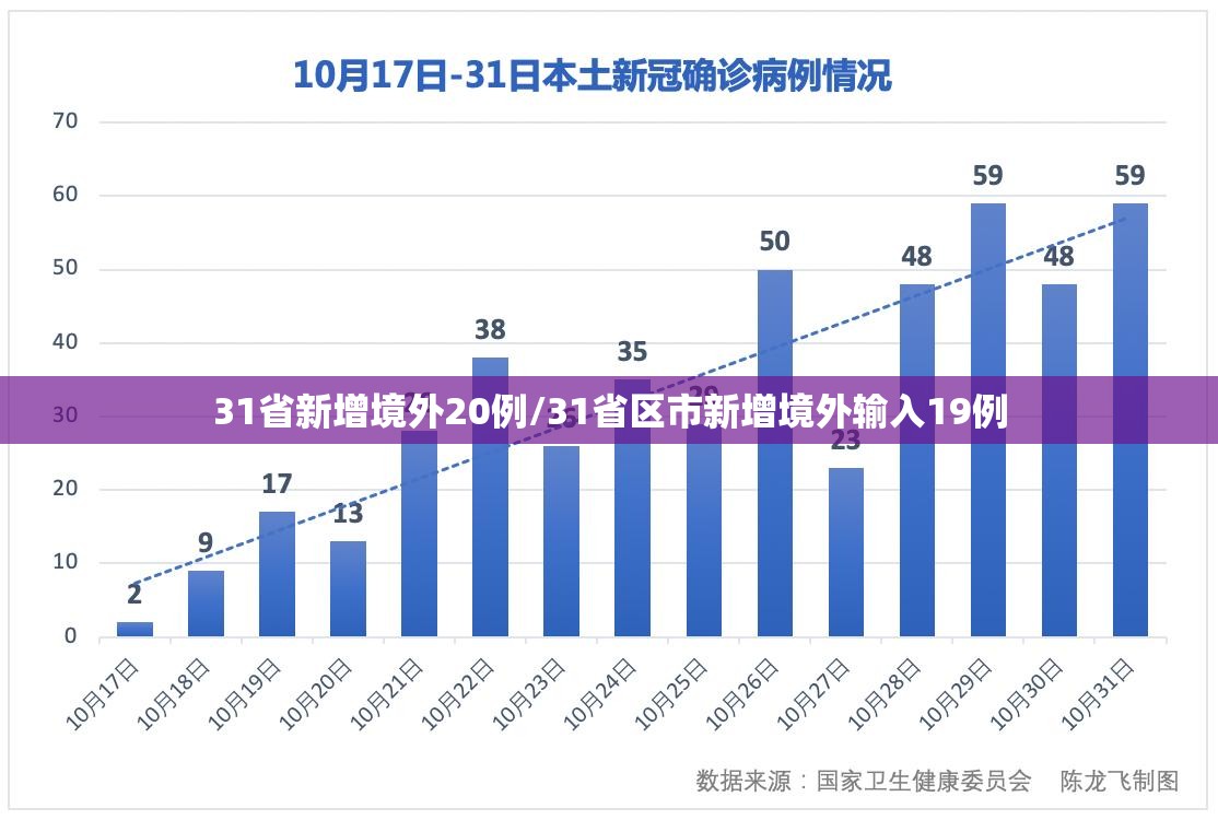 31省区市新增确诊28例(31省区市新增确诊22例 含本土2例)