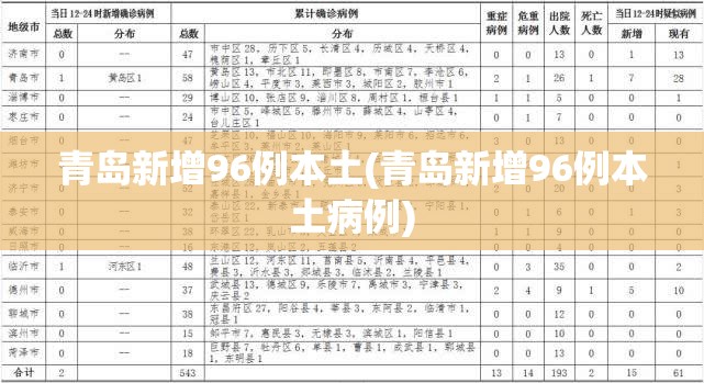 31省区市新增境外输入5例/31省区市新增境外输入21例 新闻
