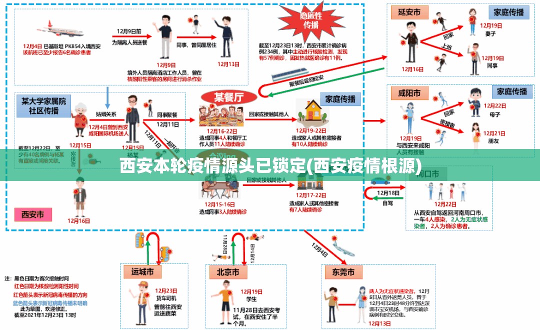 【专家:河北疫情或出现超级传播者，河北疫情出现超级传播现象】