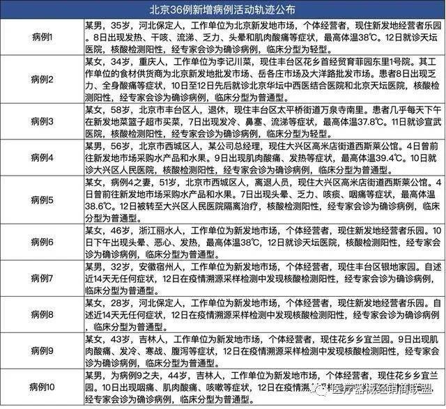 北京海淀新增感染者1例(北京海淀新增病例详情)