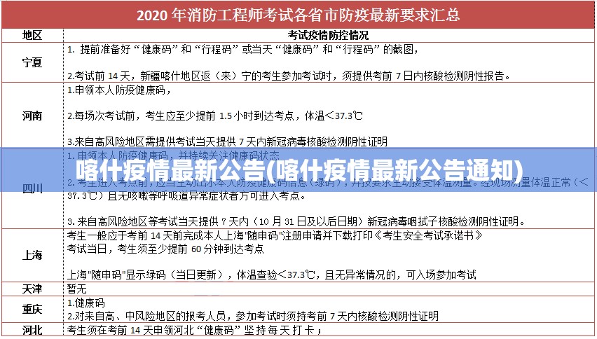 上海疫情为何不追责/为什么上海疫情还在增加