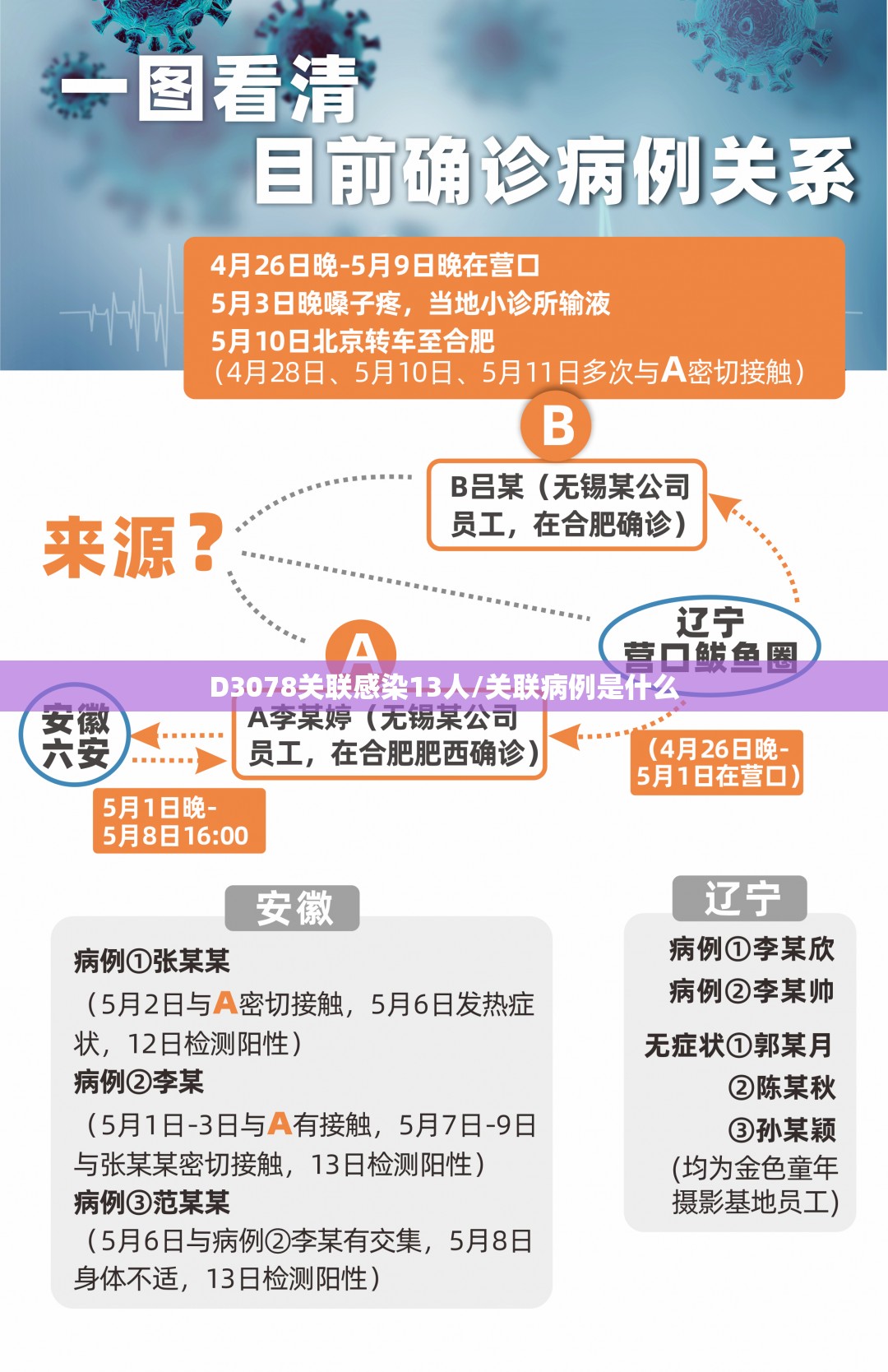 浙江新冠疫情消息(浙江新冠疫情最新进展)