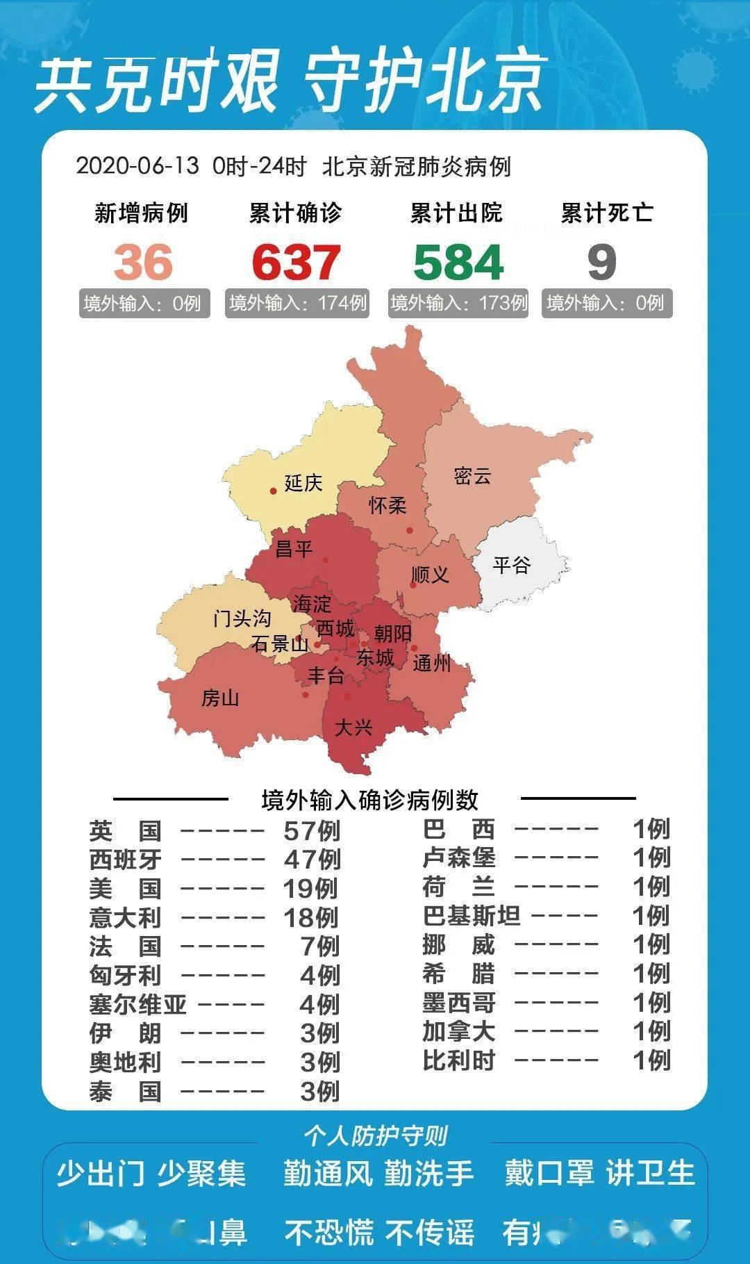 北京新增本土36例(北京新增36例确诊轨迹)