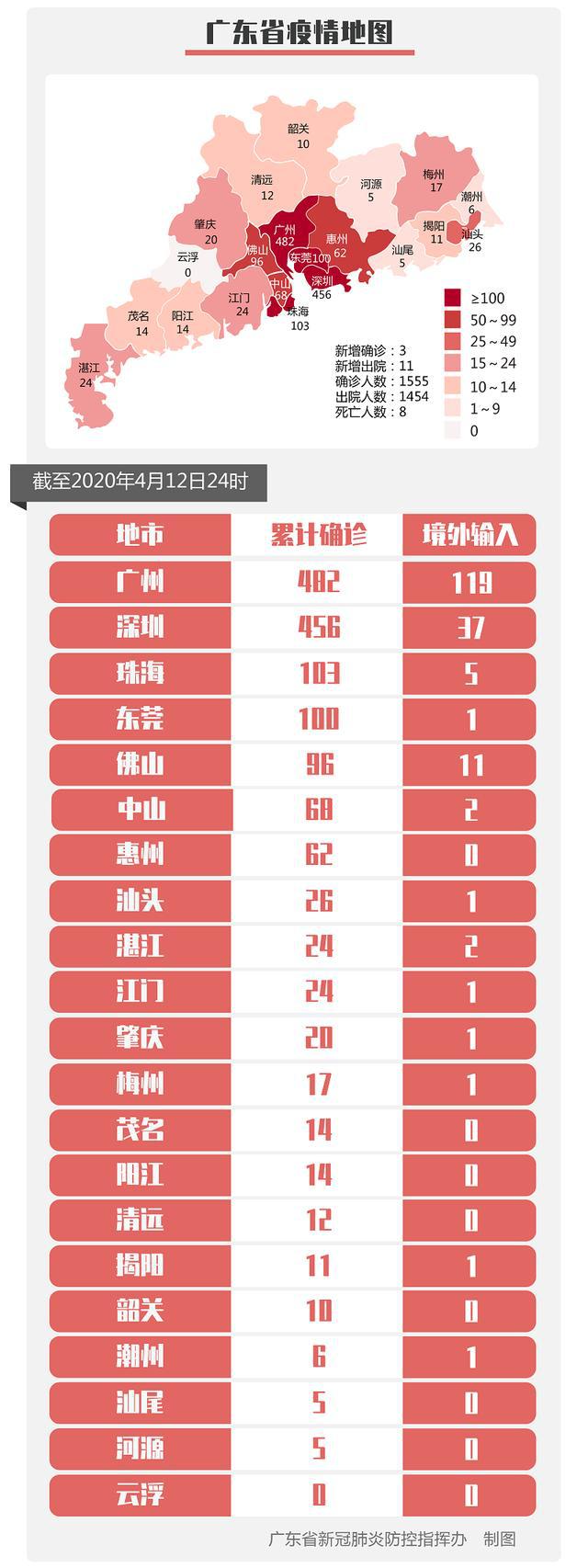 31省区市新增108例/31省区市新增确诊108例 31省区市新增108例/31省区市新增确诊108例