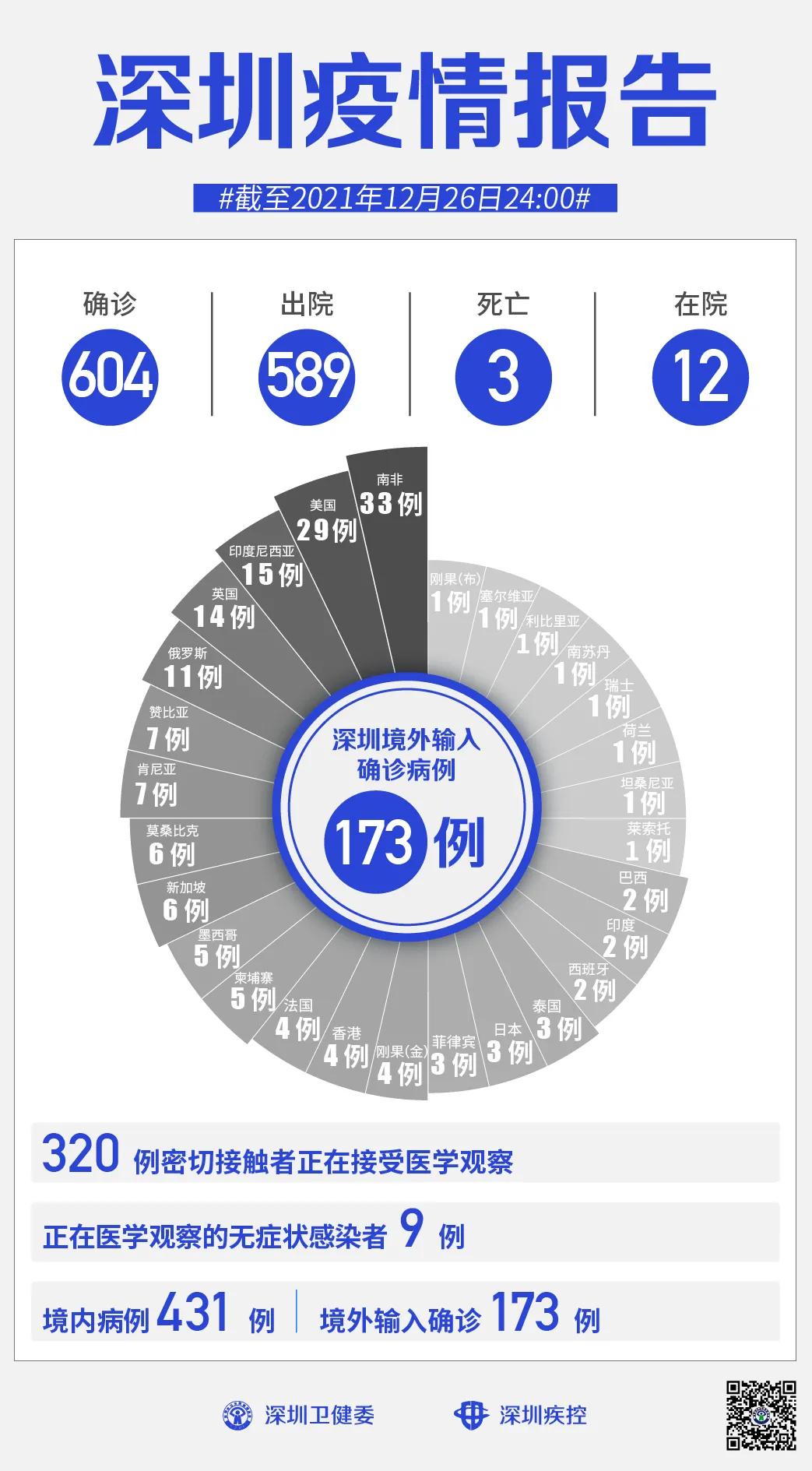 【广东新增20本土确诊，广东新增11本土确诊轨迹】