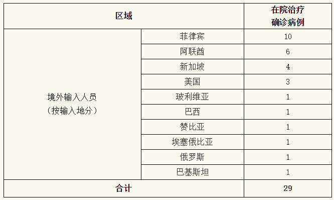 【意大利单日新增确诊5322例,意大利昨日新增确诊多少例】 【意大利单日新增确诊5322例,意大利昨日新增确诊多少例】