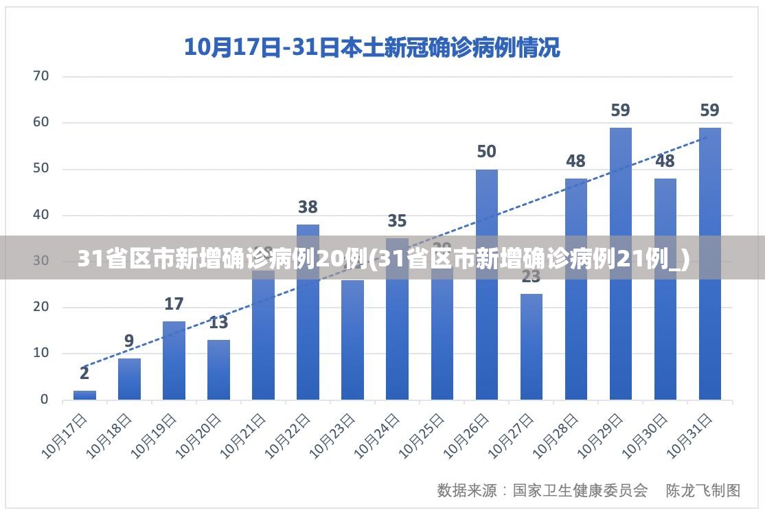 【孝义疫情最新消息今天，孝义疫情最新消息今天新增】