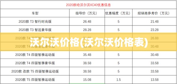 沃尔沃价格(沃尔沃价格表) 沃尔沃价格(沃尔沃价格表)